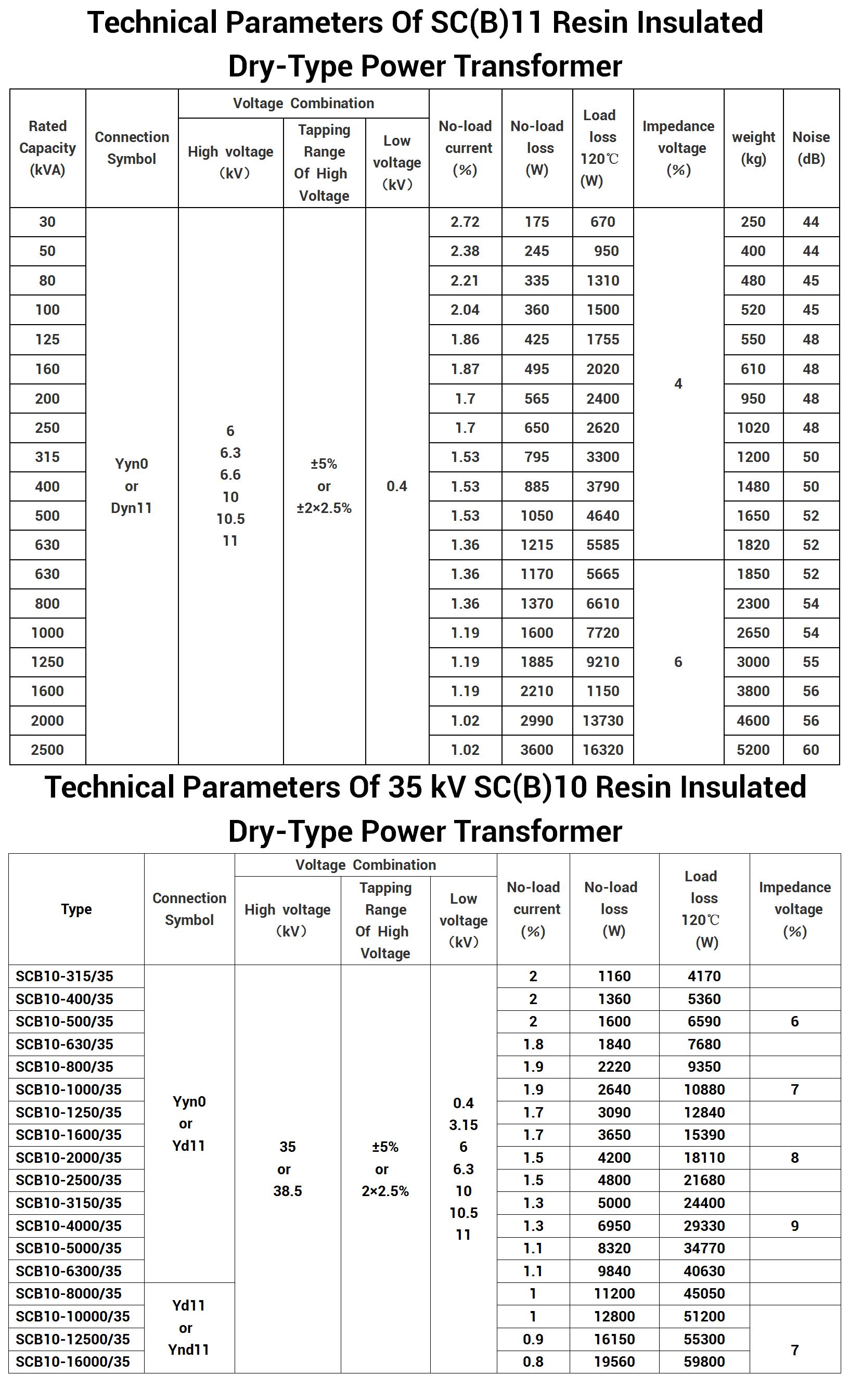 SC(B)10/11/12/13 Three-phase resin-insulated solid-cast power transformer